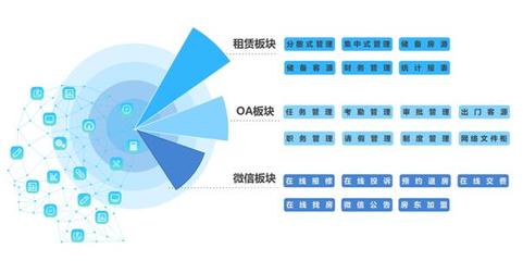 科技賦能，服務(wù)升級(jí) 會(huì)找房旗下全房通新版上線，重塑租賃服務(wù)新體驗(yàn)