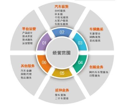 疫情下的武漢車企 沌口開發(fā)區(qū)復(fù)工之路與租賃服務(wù)挑戰(zhàn)