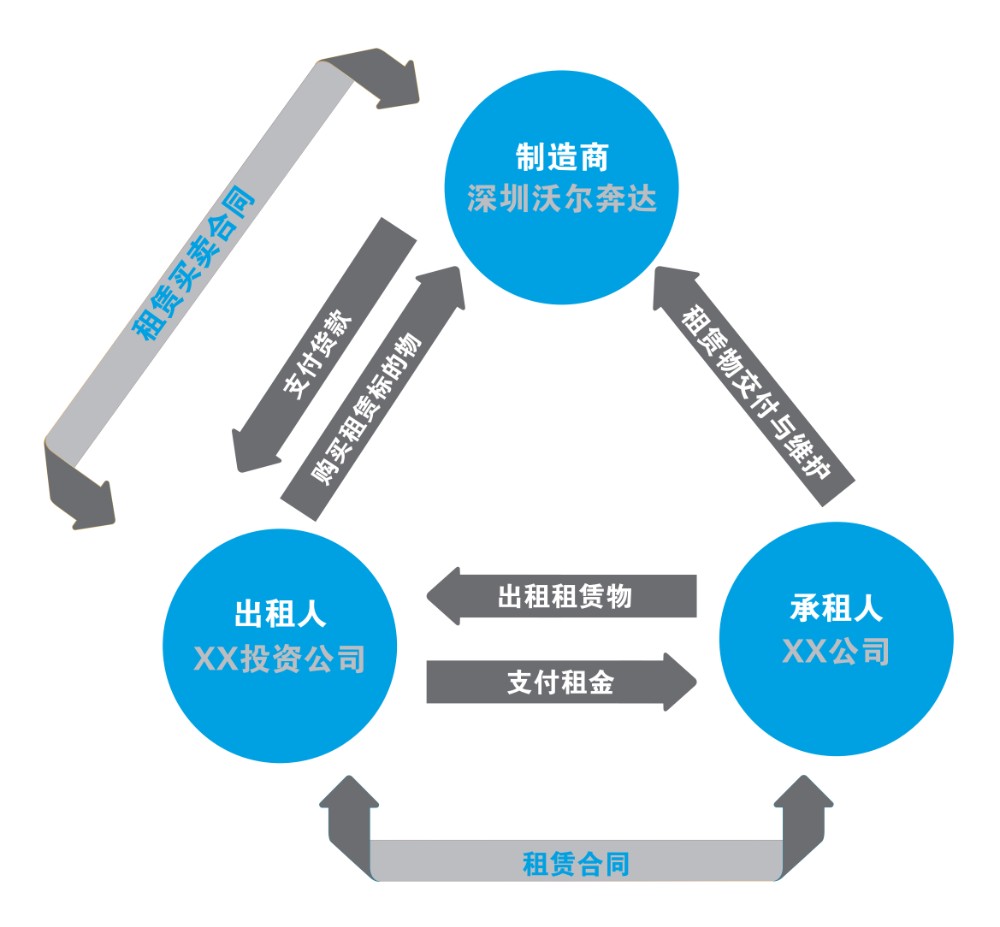 租賃服務 靈活高效，開啟資源利用新篇章